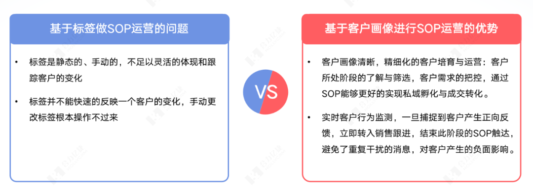 企微私域第三年，scrm們已把功能堆成了垃圾場.png
